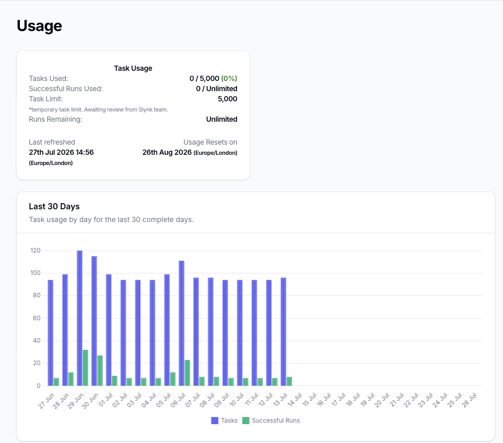 The Morph Usage page